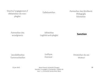15 juin 201515 juin 2015 Maud Puaud, Université d'AngersMaud Puaud, Université d'Angers
Journée « Le plagiat à l'Université : l'affaire deJournée « Le plagiat à l'Université : l'affaire de
tous !  », Université Savoie-Mont Blanctous !  », Université Savoie-Mont Blanc
3737
 ?
?
?
?
?
?
? ?
?
Charte / engagement /Charte / engagement /
déclaration de non-déclaration de non-
plagiatplagiat
CollaborationCollaboration
Formation des étudiantsFormation des étudiants
PédagogiePédagogie
EducationEducation
Formation desFormation des
enseignantsenseignants
DétectionDétection
Logiciel anti-plagiatLogiciel anti-plagiat Sanction
SensibilisationSensibilisation
CommunicationCommunication
LudiqueLudique
HumourHumour
Protection de sesProtection de ses
travauxtravaux
 