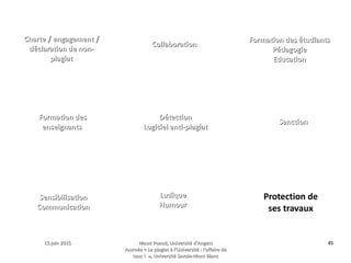15 juin 201515 juin 2015 Maud Puaud, Université d'AngersMaud Puaud, Université d'Angers
Journée « Le plagiat à l'Université : l'affaire deJournée « Le plagiat à l'Université : l'affaire de
tous !  », Université Savoie-Mont Blanctous !  », Université Savoie-Mont Blanc
4545
 ?
?
?
?
?
?
? ?
?
Charte / engagement /Charte / engagement /
déclaration de non-déclaration de non-
plagiatplagiat
CollaborationCollaboration
Formation des étudiantsFormation des étudiants
PédagogiePédagogie
EducationEducation
Formation desFormation des
enseignantsenseignants
DétectionDétection
Logiciel anti-plagiatLogiciel anti-plagiat
SanctionSanction
SensibilisationSensibilisation
CommunicationCommunication
LudiqueLudique
HumourHumour
Protection de
ses travaux
 