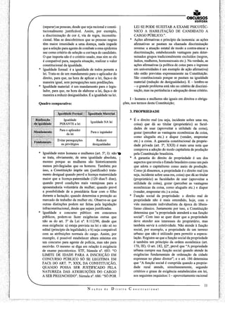 MPU - Direito Constitucional