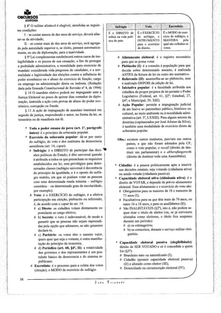 MPU - Direito Constitucional