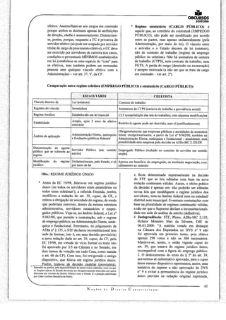 MPU - Direito Constitucional