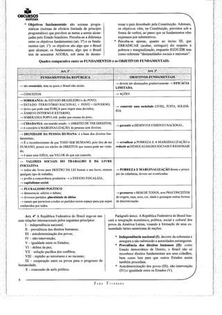 MPU - Direito Constitucional