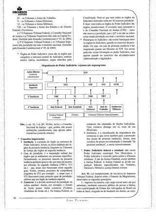 MPU - Direito Constitucional