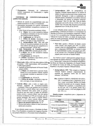 MPU - Direito Constitucional