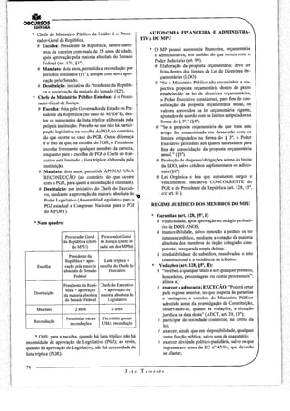 MPU - Direito Constitucional