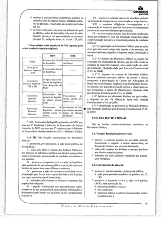 MPU - Direito Constitucional