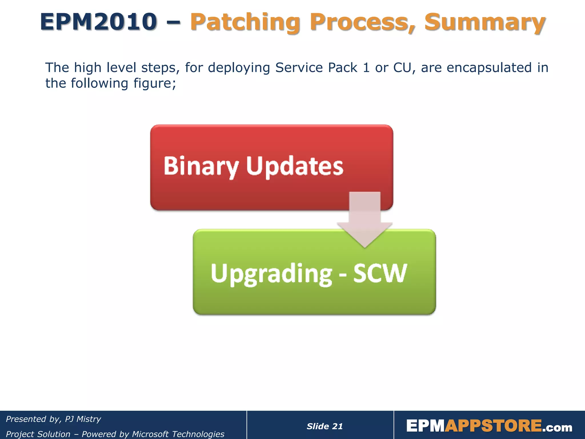 EPM2010 – Patching Process, Summary
         The high level steps, for deploying Service Pack 1 or CU, are encapsulated in
         the following figure;




                                                                  EPMAPPSTORE.com
Presented by, PJ Mistry
                                                       Slide 21
Project Solution – Powered by Microsoft Technologies
 