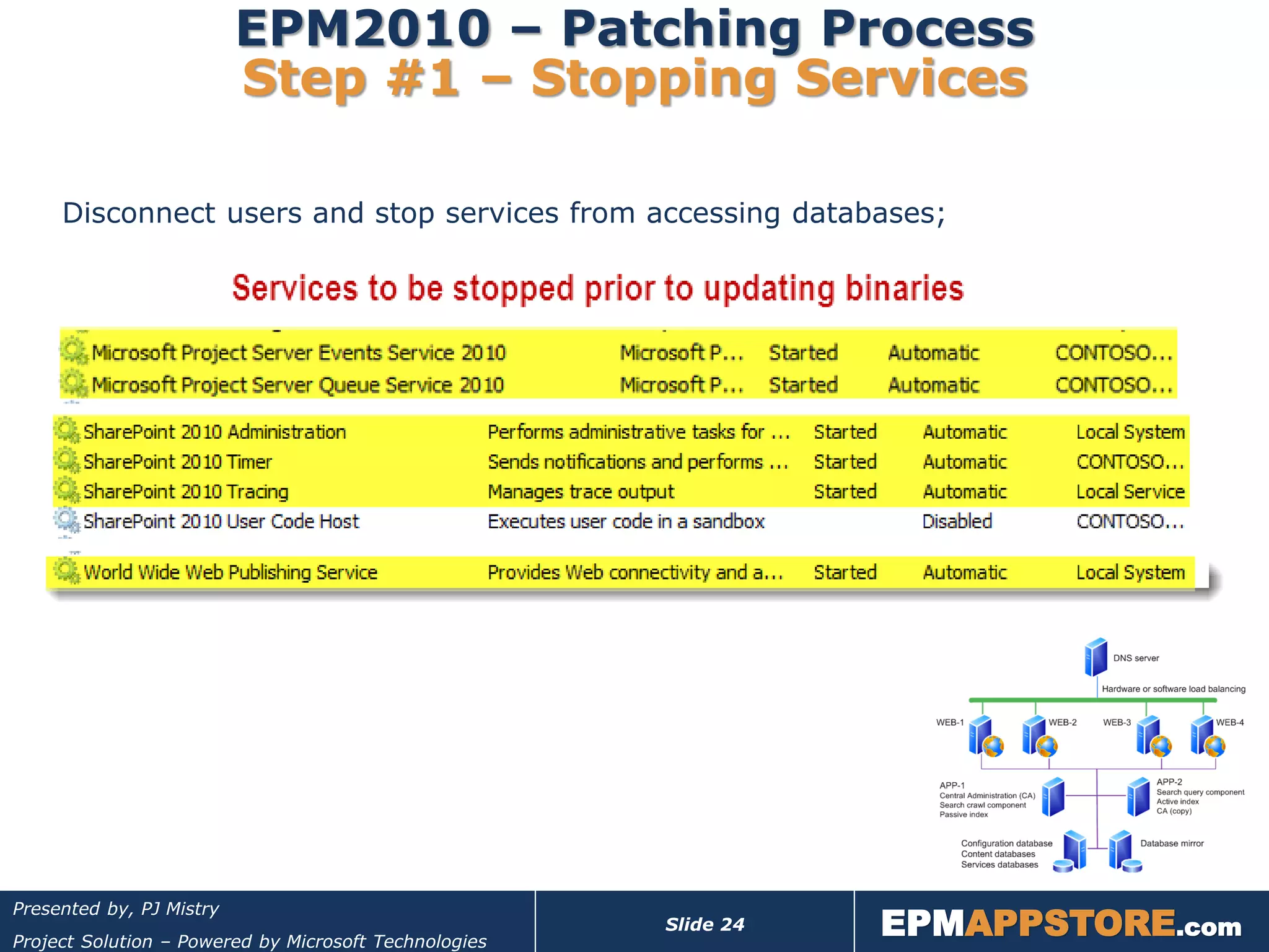 EPM2010 – Patching Process
                          Step #1 – Stopping Services

     Disconnect users and stop services from accessing databases;




                                                                  EPMAPPSTORE.com
Presented by, PJ Mistry
                                                       Slide 24
Project Solution – Powered by Microsoft Technologies
 