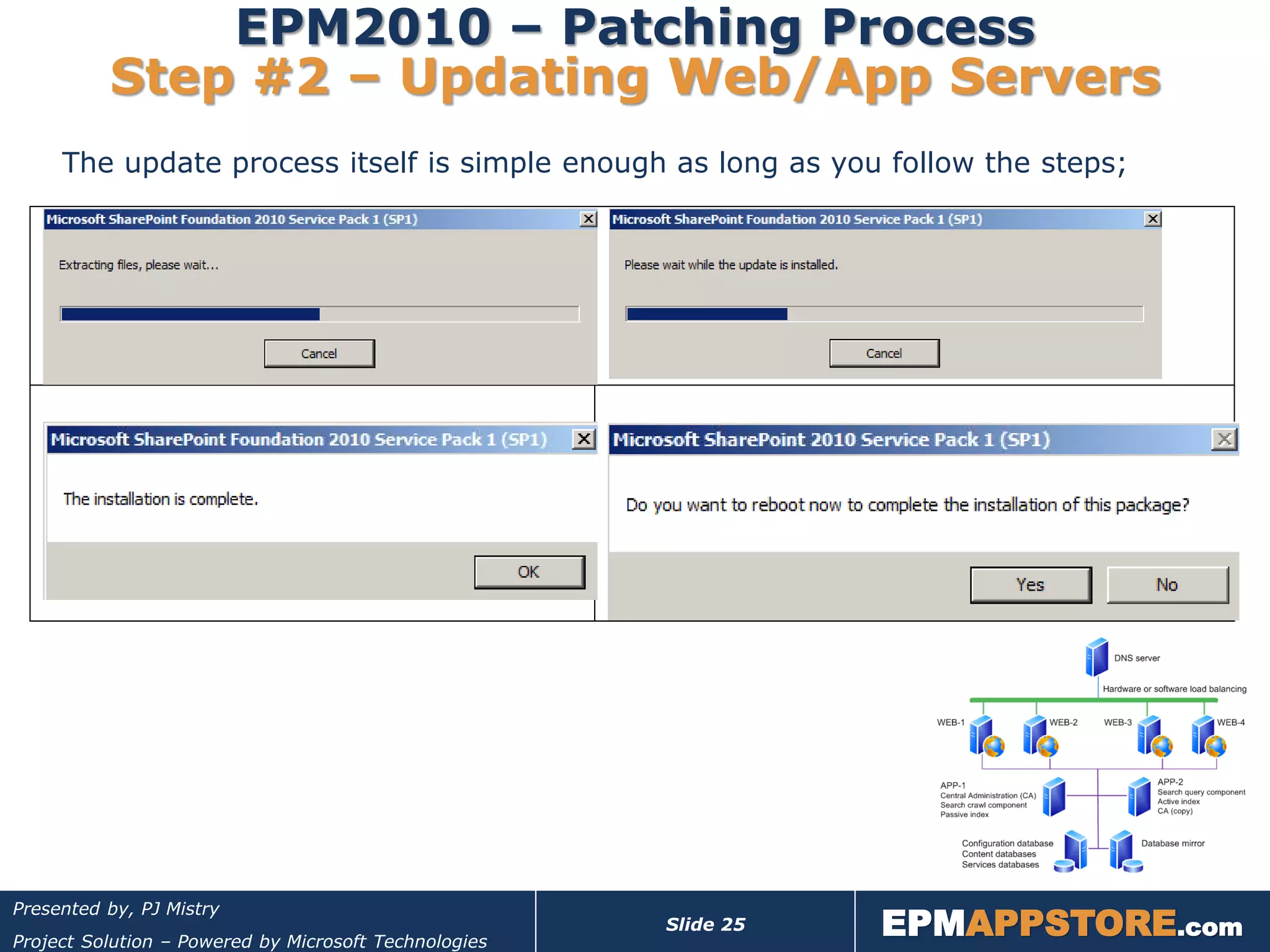 EPM2010 – Patching Process
          Step #2 – Updating Web/App Servers
     The update process itself is simple enough as long as you follow the steps;




                                                                  EPMAPPSTORE.com
Presented by, PJ Mistry
                                                       Slide 25
Project Solution – Powered by Microsoft Technologies
 