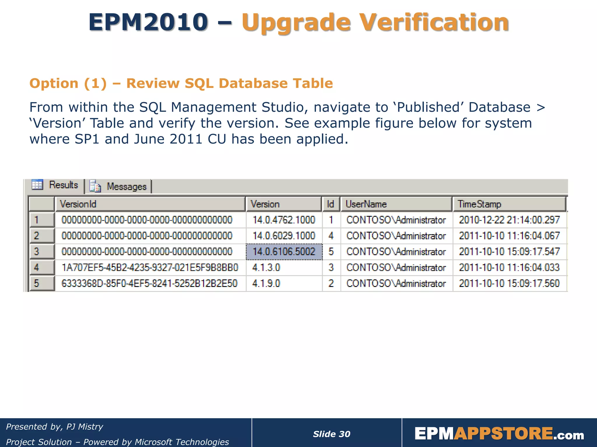EPM2010 – Upgrade Verification

     Option (1) – Review SQL Database Table
     From within the SQL Management Studio, navigate to ‘Published’ Database >
     ‘Version’ Table and verify the version. See example figure below for system
     where SP1 and June 2011 CU has been applied.




                                                                  EPMAPPSTORE.com
Presented by, PJ Mistry
                                                       Slide 30
Project Solution – Powered by Microsoft Technologies
 