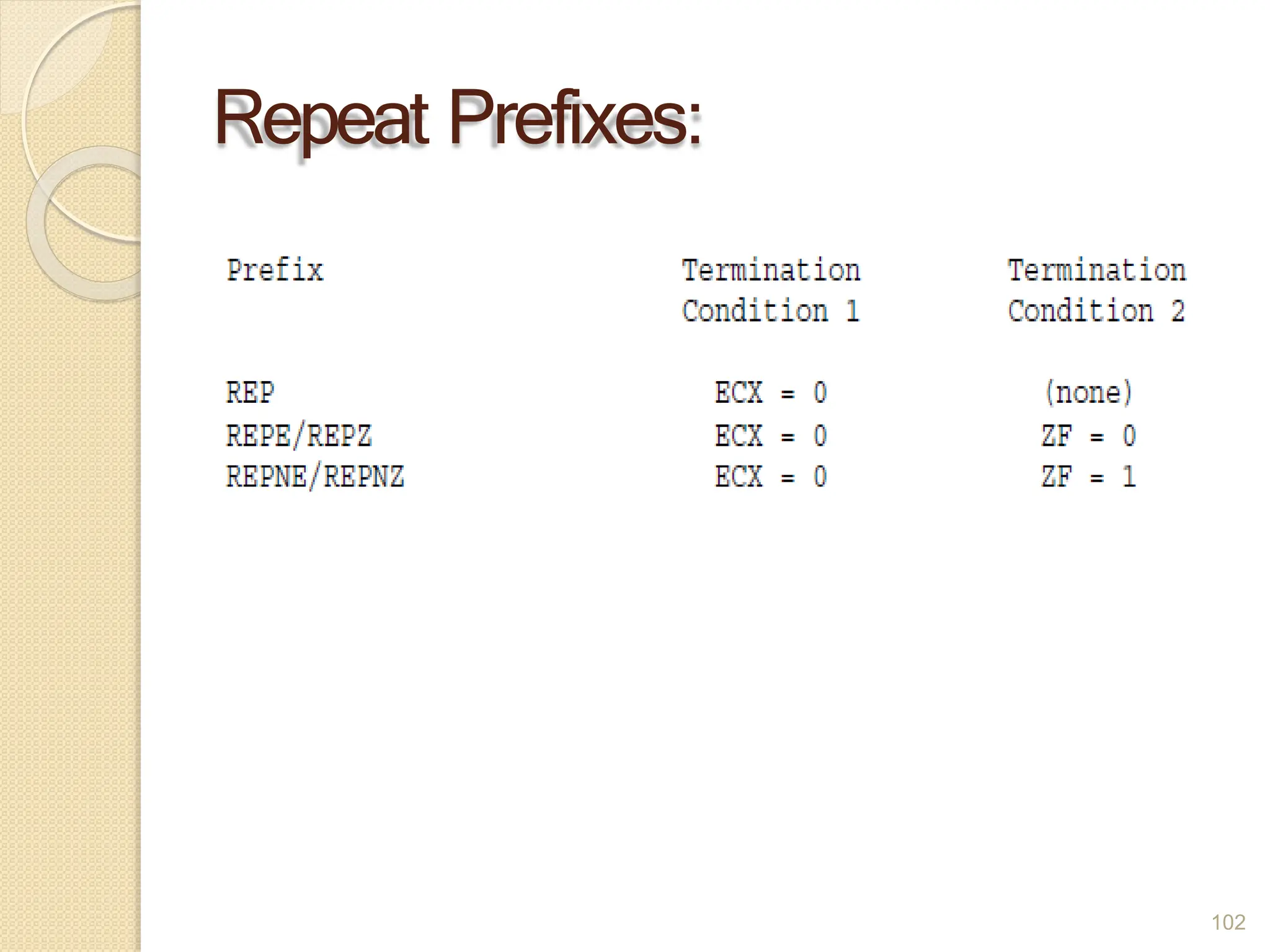 Repeat Prefixes:
102
 