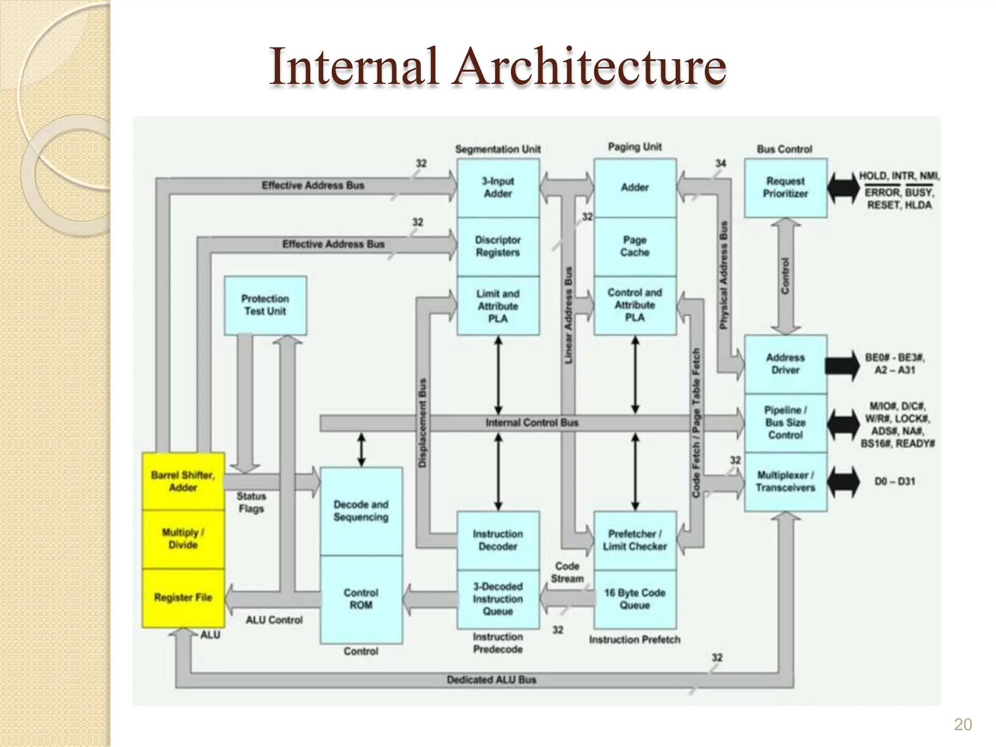 Internal Architecture
20
 