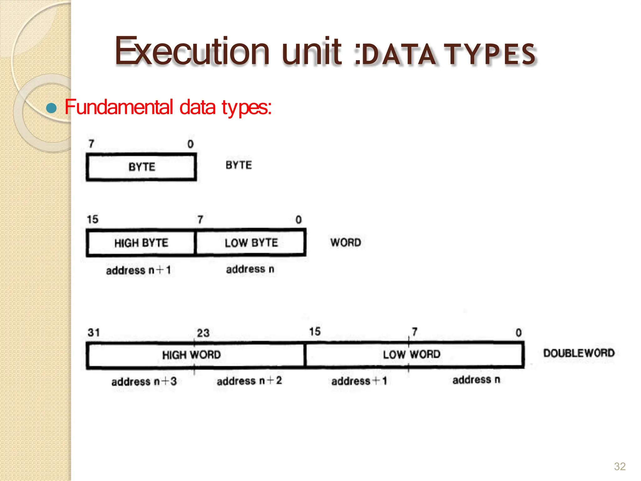 Execution unit :DATA TYPES
⚫ Fundamental data types:
32
 
