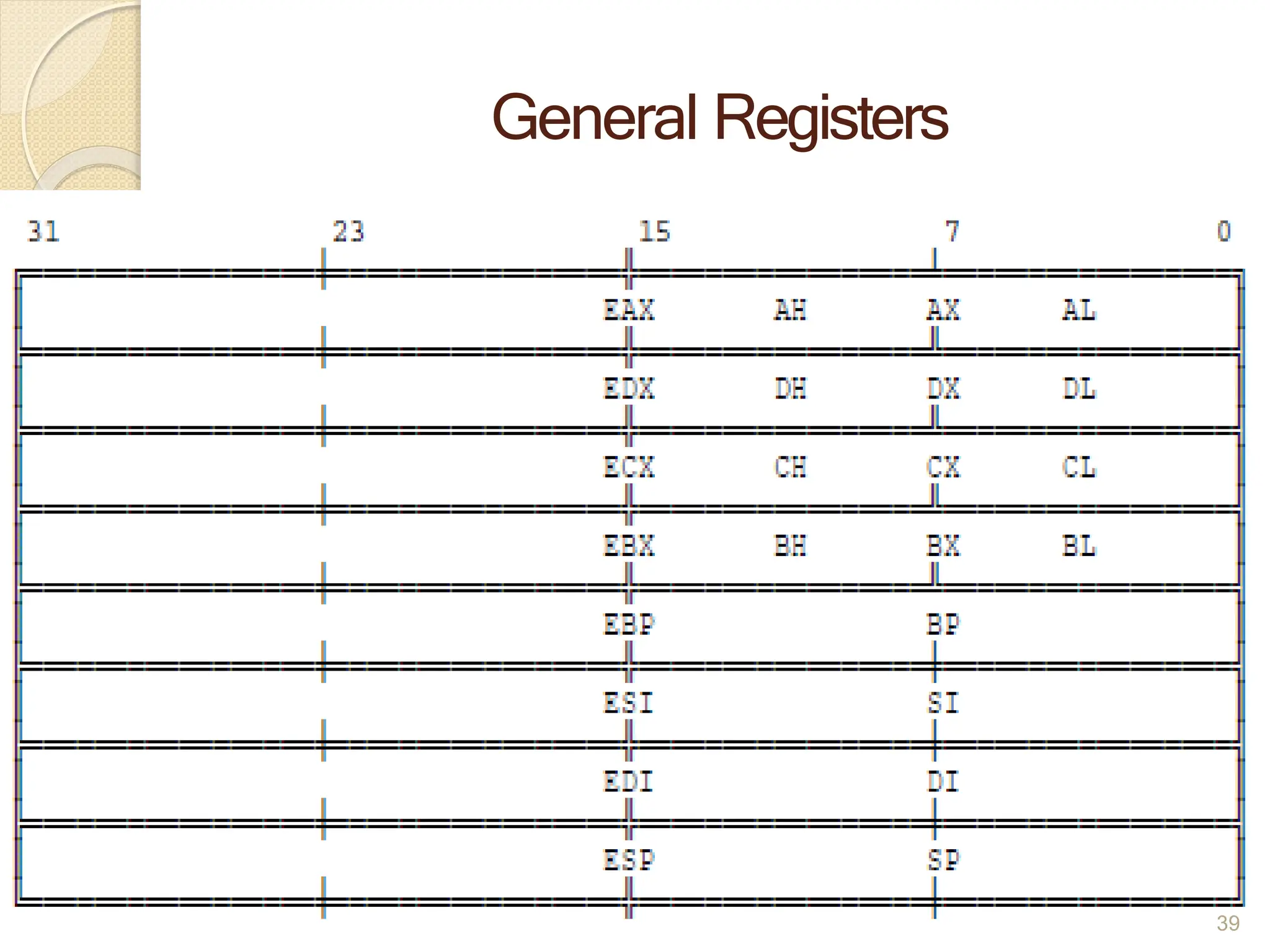 General Registers
39
 