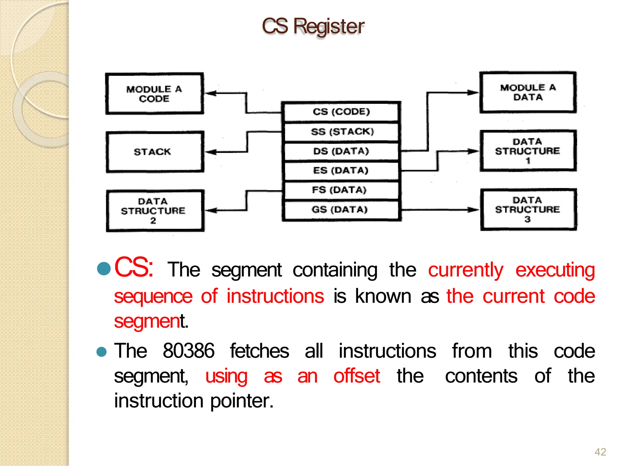 CS Register
⚫CS: The segment containing the currently executing
sequence of instructions is known as the current code
segment.
⚫ The 80386 fetches all instructions from this code
segment, using as an offset the contents of the
instruction pointer.
42
 