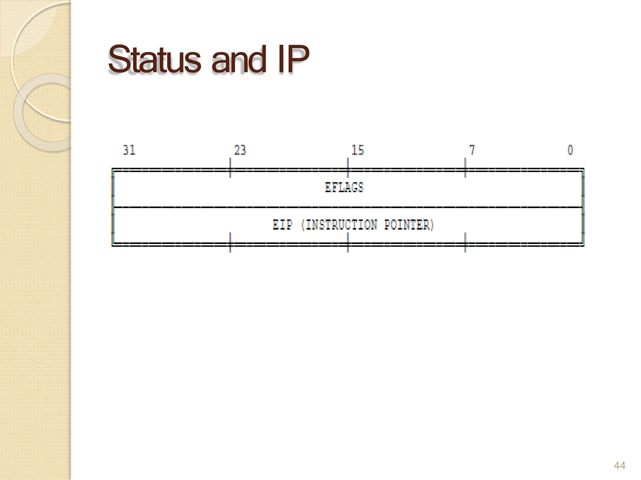 Status and IP
44
 