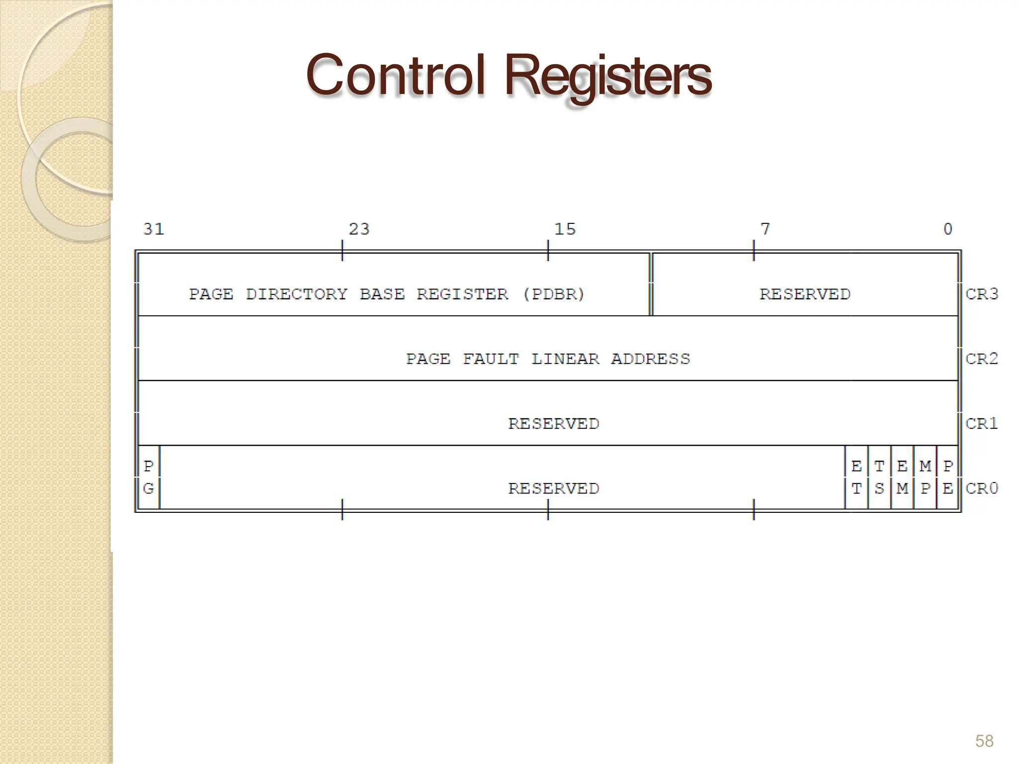 Control Registers
58
 
