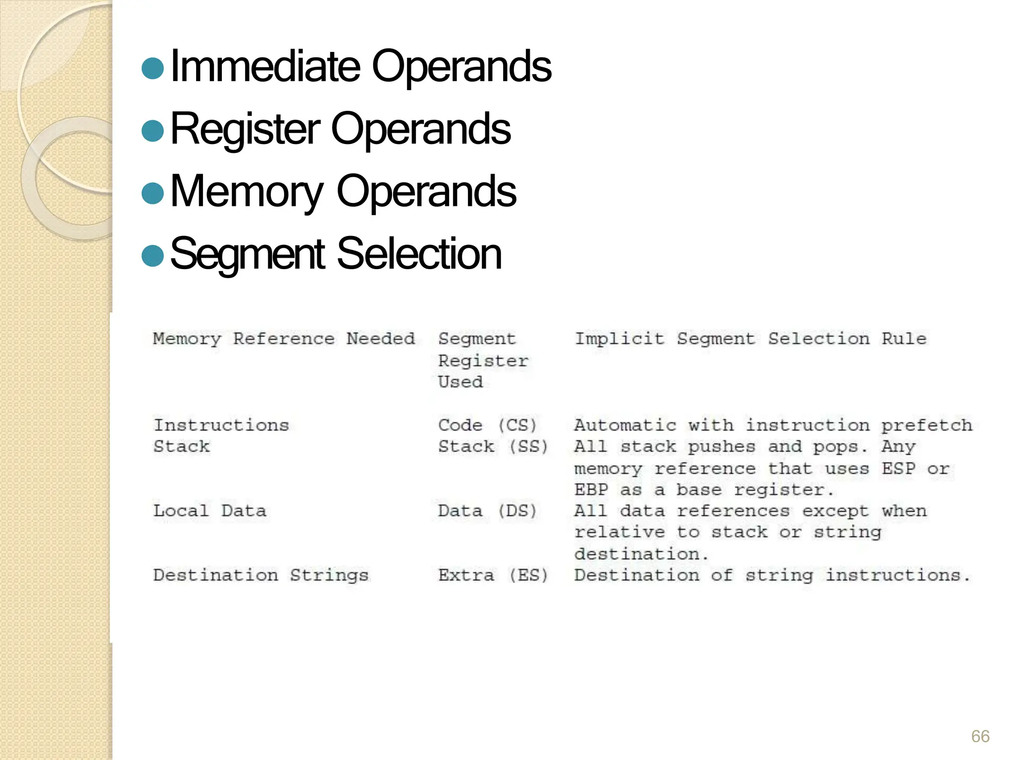 ⚫Immediate Operands
⚫Register Operands
⚫Memory Operands
⚫Segment Selection
66
 