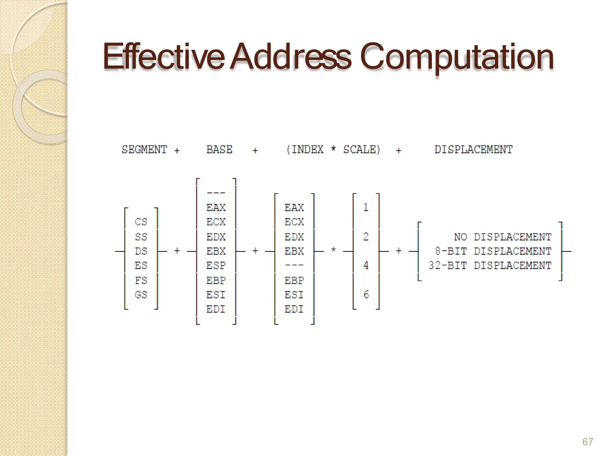 EffectiveAddress Computation
67
 
