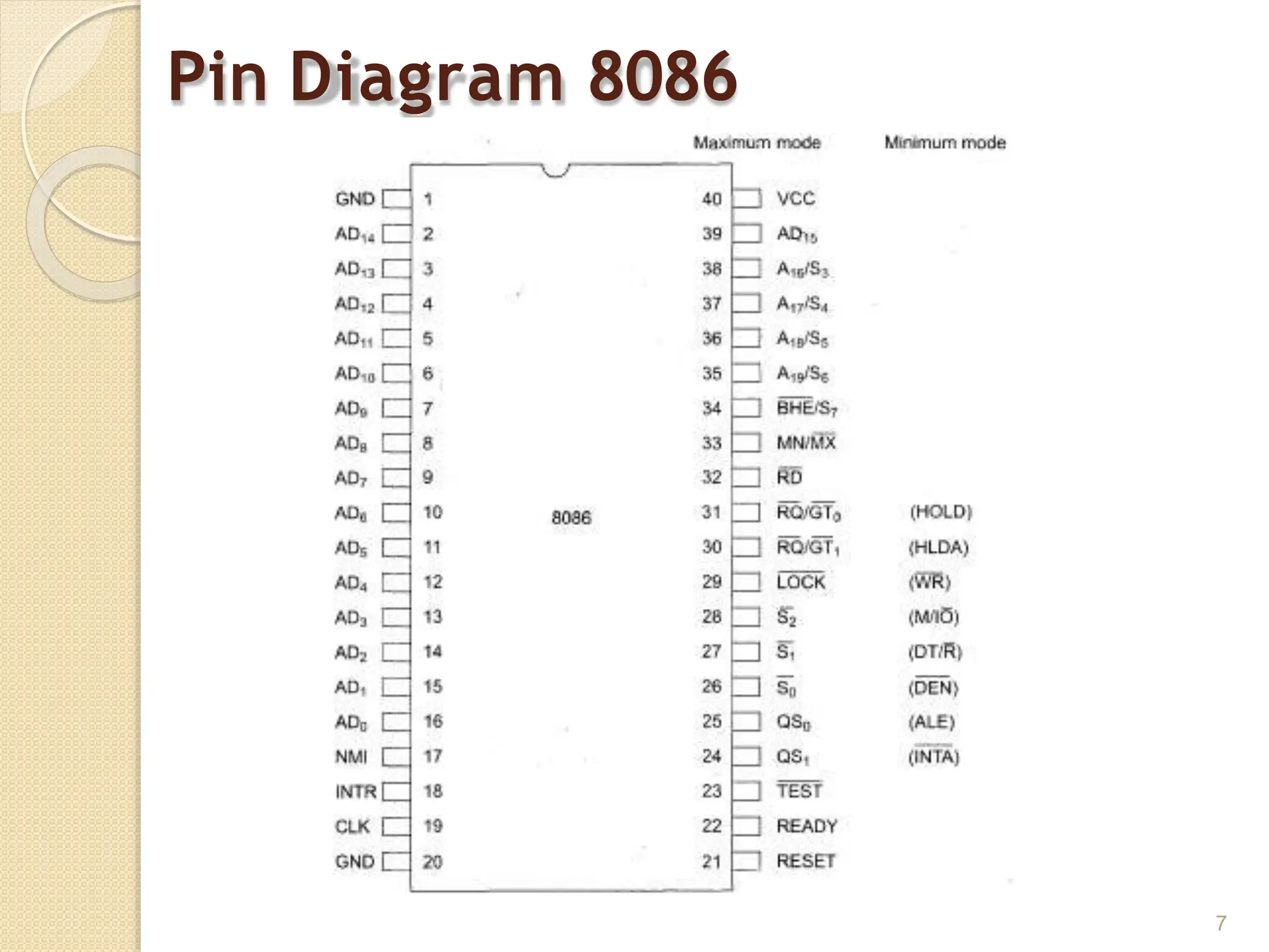 Pin Diagram 8086
7
 