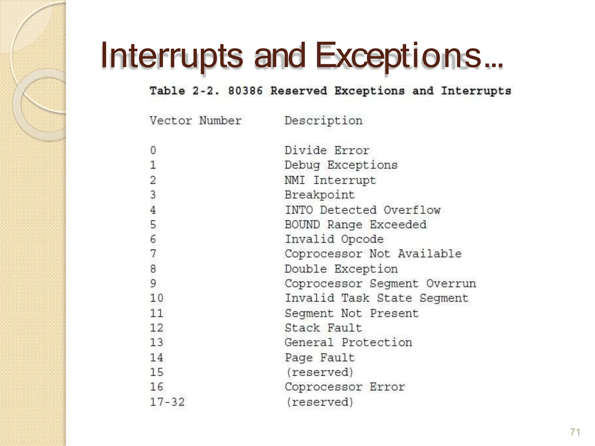 Interrupts and Exceptions…
71
 
