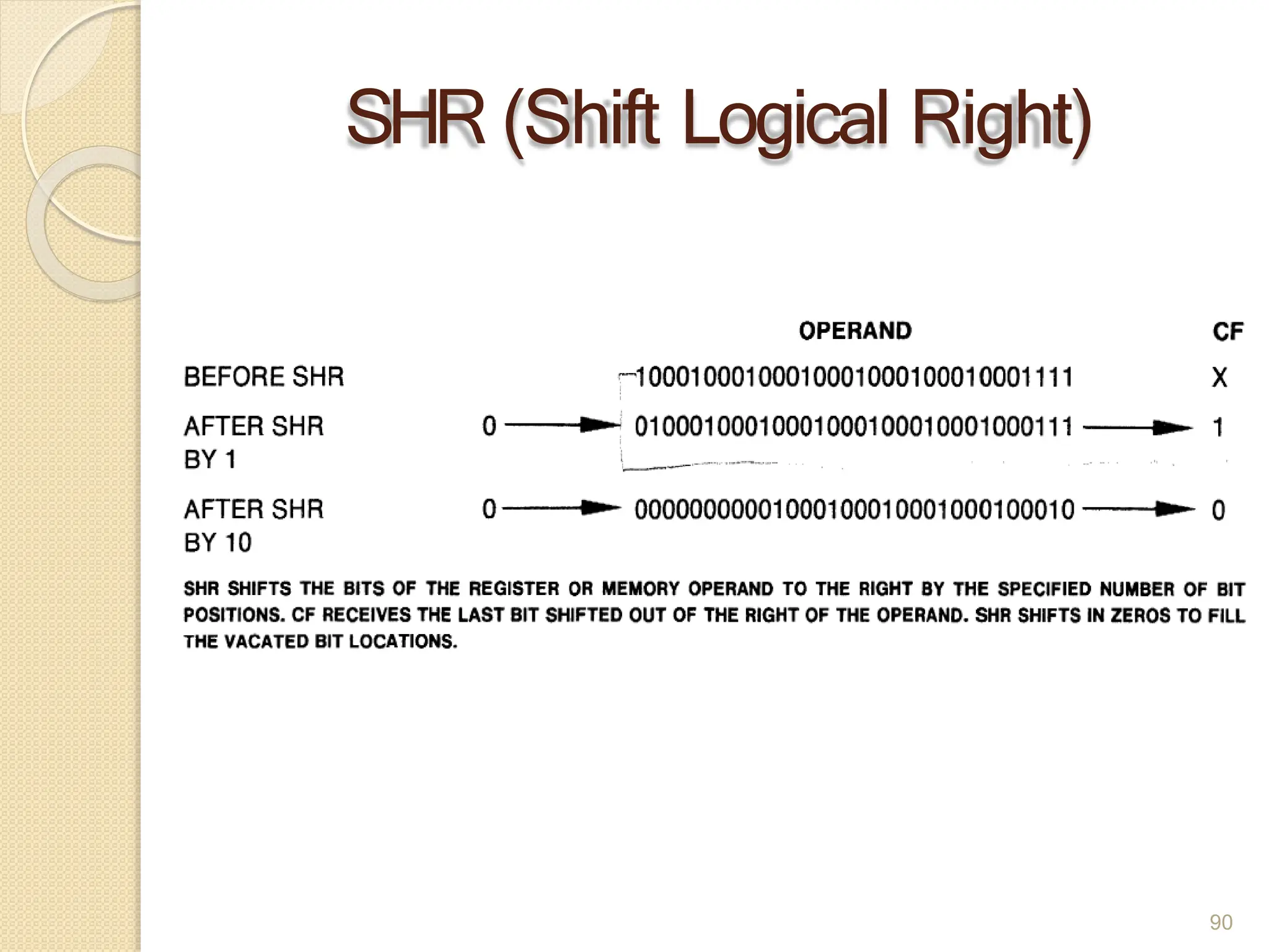 SHR (Shift Logical Right)
90
 