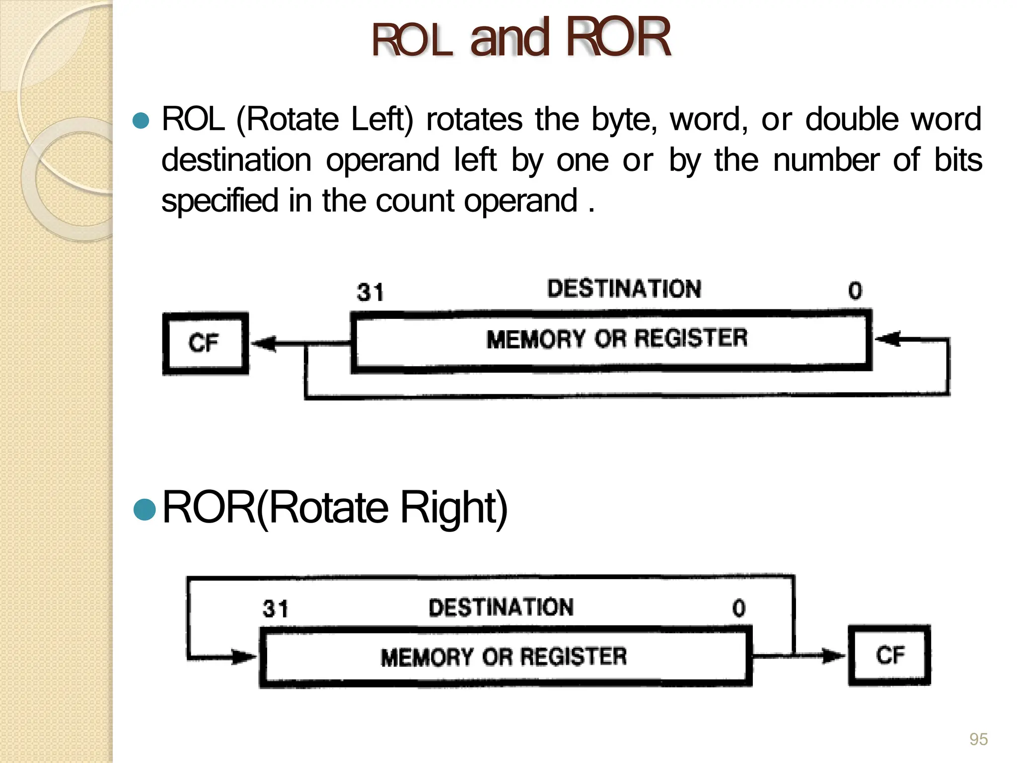 ROL and ROR
⚫ ROL (Rotate Left) rotates the byte, word, or double word
destination operand left by one or by the number of bits
specified in the count operand .
⚫ROR(Rotate Right)
95
 