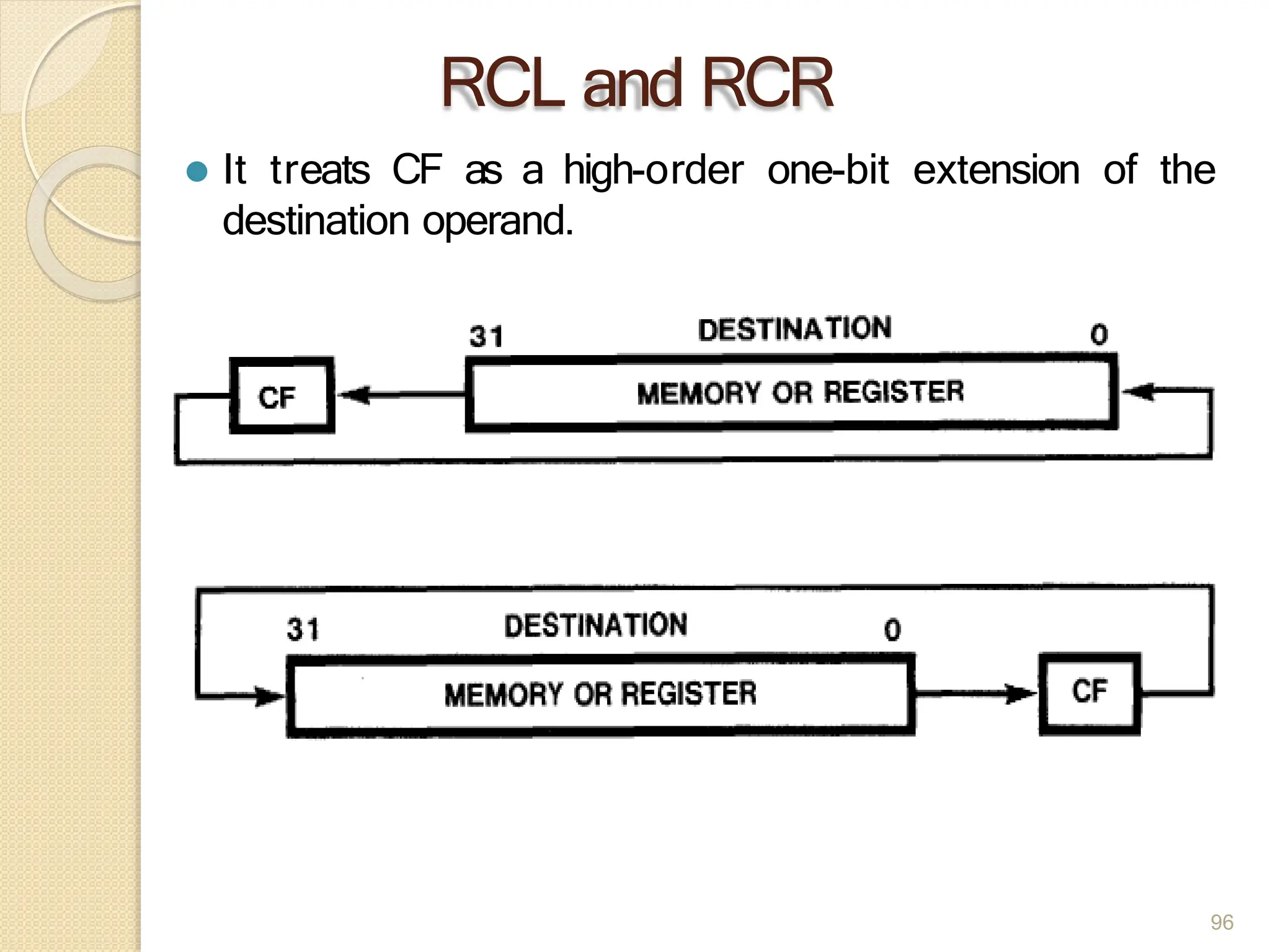 RCL and RCR
⚫ It treats CF as a high-order one-bit extension of the
destination operand.
96
 