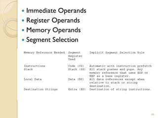 Memory Operands Microprocessor Unit-1( Introduction to 80386 Microprocessors)Second ...