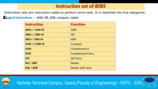Comprehensive Guide to Programming with 8085 Microprocessor Assembly ...