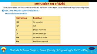 Comprehensive Guide to Programming with 8085 Microprocessor Assembly ...