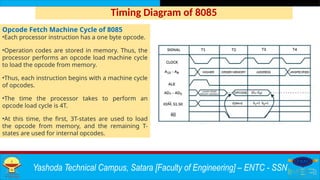 Comprehensive Guide to Programming with 8085 Microprocessor Assembly ...
