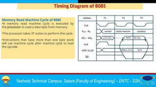 Comprehensive Guide to Programming with 8085 Microprocessor Assembly ...