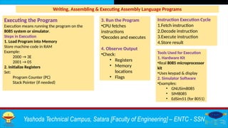 Comprehensive Guide to Programming with 8085 Microprocessor Assembly ...