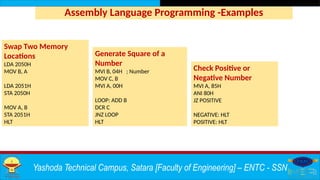 Comprehensive Guide to Programming with 8085 Microprocessor Assembly ...
