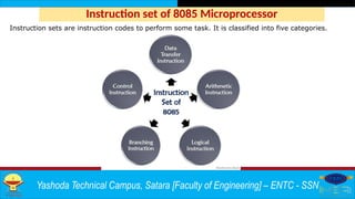 Comprehensive Guide to Programming with 8085 Microprocessor Assembly ...