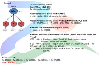 Contoh 3 :

Total PGPV ANDA = 6700 PV
Posisi ANDA = GOLD (14%)
Perhitungan Bonus ANDA :

GOLD
ANDA

700 PV

• Perfomance Bonus (Bonus Prestasi) ANDA
= 14% x 700 PV = 98 PV x 2.500 = Rp. 245.000,-

A

B

C

S

S

S

2000 PV

2000 PV

2000 PV

• Selisih Performance Bonus (Bonus Prestasi) ANDA terhadap A, B dan C
= 14% - 10% (AB dan C) = 4% x 6000 = 240 x 2.500 = Rp. 600.000,• Personal Sales Bonus (Bonus Penjualan Pribadi)
= 1 bagian ± Rp. 300.000,• Personal and Group Achievement Sales Bonus ( Bonus Pencapaian Pribadi dan
Group)
6700 : 1500 = 4 bagian – 3 bagian (untuk A,B dan C, masing – masing 1
bagian) = 1 bagian ± Rp. 150.000,6700 : 3000 = 2 bagian – 0 bagian untuk A, B dan C = 2 bagian (1 bagian ± Rp.
225.000,-) = 2 x Rp. 225.000,- = Rp. 450.000,6700 : 5000 = 1 bagian – 0 bagian untuk A, B dan C = 1 bagian ± Rp.
375.000,-

Total Bonus ANDA
Rp. 245.000 + Rp. 600.000,- + Rp. 150.000,- + Rp. 450.000,- + Rp. 375.000,= Rp 1.820.000,-

 