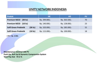 UNITY NETWORK INDONESIA
Produk

HK

HD

PV

Premium NZCO (30 Sc)

Rp. 399.800,-

Rp. 363.500,-

70

Premium NZCO (10 Sc)

Rp. 140.000,-

Rp. 128.000,-

23

Solfi Green Prebiotik

(30 Sc)

Rp. 320.000,-

Rp. 285.000,-

55

Solfi Green Prebiotik

(10 Sc)

Rp. 115.000,-

Rp. 100.000,-

18

1 PV = Rp. 2.500,-

Maintenance minimal 100 PV
Push Up, Roll Up & Dynamic Compression System
Total Pay Out 97,5 %

 