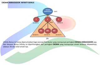 CROWN AMBASSADOR INFINITY BONUS

CROWN
AMBASSADOR

C

C

C
100PV

100.000 PV

DD
100.000 PV

100PV

DD
100.000 PV

100.000 PV

DD
100.000 PV

3%
Infinity Bonus ini hanya diperuntukkan bagi seorang Distributor yang mempunyai peringkat CROWN AMBASSADOR saja.
Dan besaran Bonus Infinity ini diperhitungkan dari peringkat CROWN yang mempunyai omzet terbesar dibawahnya,
sebesar 3% dari total omzet nya.

 