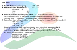 JENIS BONUS
1. Retail Profit (Keuntungan Langsung)
: 10 % - 20 %
2. Performance Bonus (Bonus Prestasi)
: 5 % - 14 %
Distributor : 5 %
Silver
: 10 %
Gold
: 14 %
3. Personal Sales Bonus (Bonus Penjualan Pribadi) : 4 % ( 700 PV / Berlaku kelipatan )
4% dari omzet Nasional ( PV ) Perusahaan dibagikan secara proporsional kepada Distributor yang
mencapai omzet PV Pribadi 700 PV (Berlaku kelipatan). Kita asumsikan ± Rp. 350.000,- .
4. Personal and Group Achievement Sales Bonus (Bonus Pencapaian Penjualan Pribadi dan Group) : 5 %
1500 PGPV : 20 %
3000 PGPV : 30 %
5000 PGPV : 50 %
5% dari omzet Nasional ( PV ) Perusahaan dibagikan secara proporsional kepada posisi SILVER
ke atas, dan tidak berlaku lagi perhitungan Bonus Pencapaian ini terhadap grup ANDA yang
telah mencapai Qualified Gold Distributor. Adapun perhitungan Bonus Pencapaian di atas, jika
kita asumsikan masing – masing 1 bagian terhadap :
1500 PGPV = Rp. 150.000,3000 PGPV = Rp. 225.000,5000 PGPV = Rp. 375.000,-

 