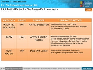 Slide 46 of 67
TOPIC
CHAPTER 2: Independence
IDEOLOGY PARTY FOUNDER CHARACTERISTICS
RADICAL/
SOCIALIST
API Ahmad Boestaman ▪Angkatan Pemuda Insaf (1946).
▪Aim: to achieve independence with Indonesia
and form Melayu Raya.
ISLAM PAS Ahmad Fuad bin
Hassan
▪Formed on November 24th 1951.
▪Goals: To secure Islam as the official religion of
the country, to procure Bahasa Melayu as the
official language of the country, to tighten
citizenship requirements.
NON-
RACIST
IMP Dato’ Onn Jaafar ▪Independence Malaya Party (1951)
▪Aim: fight for independence for 10 years.
2.4.1 Political Parties And The Struggle For Independence
2.4 The Federation of Malaya 1948
 