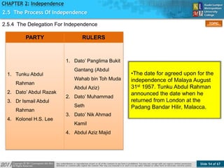 Slide 54 of 67
TOPIC
CHAPTER 2: Independence
2.5.4 The Delegation For Independence
PARTY RULERS
1. Tunku Abdul
Rahman
2. Dato’ Abdul Razak
3. Dr Ismail Abdul
Rahman
4. Kolonel H.S. Lee
1. Dato’ Panglima Bukit
Gantang (Abdul
Wahab bin Toh Muda
Abdul Aziz)
2. Dato’ Muhammad
Seth
3. Dato’ Nik Ahmad
Kamil
4. Abdul Aziz Majid
•The date for agreed upon for the
independence of Malaya August
31st 1957. Tunku Abdul Rahman
announced the date when he
returned from London at the
Padang Bandar Hilir, Malacca.
2.5 The Process Of Independence
 