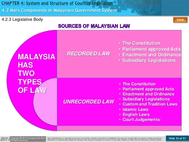 Pengajian Malaysia Bab 6 - englshkira