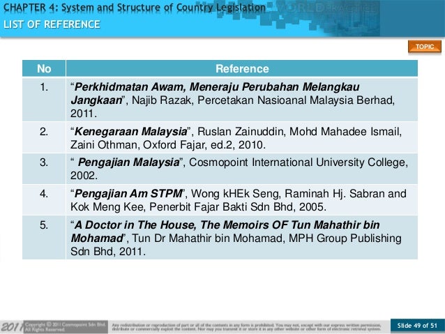 Pengajian Malaysia Bab 6 - englshlopo