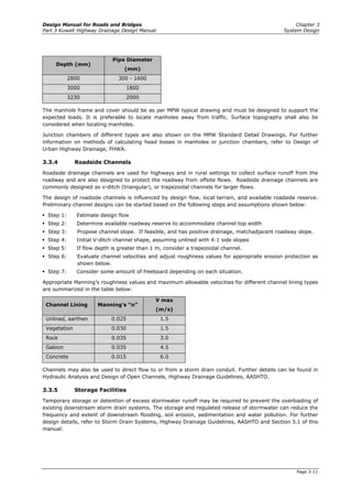 MPW Drainage Manual.pdf