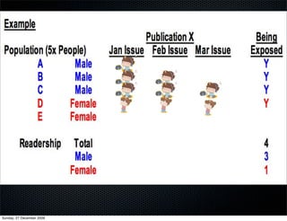 Sunday, 27 December 2009
 