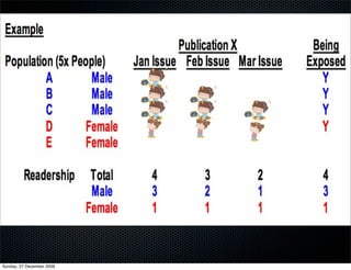 Sunday, 27 December 2009
 