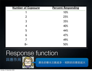 Response function

Sunday, 27 December 2009
 