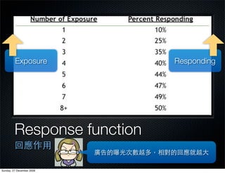 Exposure            Responding




         Response function

Sunday, 27 December 2009
 