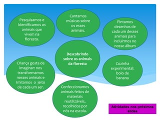 Atividades nos próximos
slides
Descobrindo
sobre os animais
da floresta
Cantamos
músicas sobre
os esses
animais.
Pintamos
desenhos de
cada um desses
animais para
incluirmos no
nosso álbum
Confeccionamos
animais feitos de
materiais
reutilizáveis,
recolhidos por
nós na escola.
Criança gosta de
imaginar: nos
transformamos
nesses animais e
Imitamos o jeito
de cada um ser.
Cozinha
experimental:
bolo de
banana
Pesquisamos e
Identificamos os
animais que
vivem na
floresta.
 
